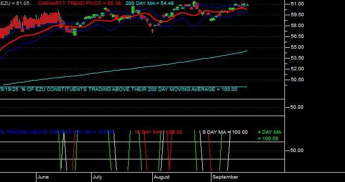  Volume / Composite Volume for the iShares MSCI EMU Index Fund ETF - Daily Data Period