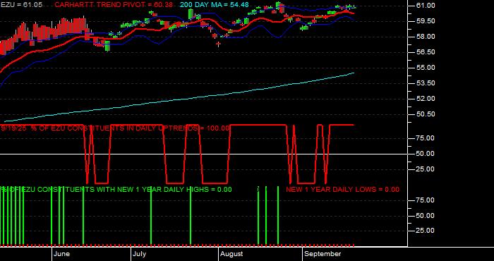  Volume / Composite Volume for the iShares MSCI EMU Index Fund ETF - Daily Data Period