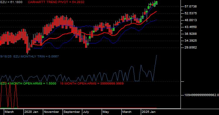 Volume / Composite Volume for the iShares MSCI EMU Index Fund ETF - Monthly Data Period