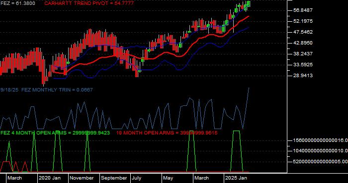 Volume / Composite Volume for the SPDR EURO STOXX 50 ETF - Monthly Data Period