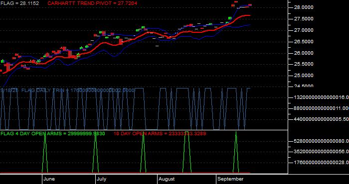 Volume / Composite Volume for the Forensic Accounting ETF - Daily Data Period