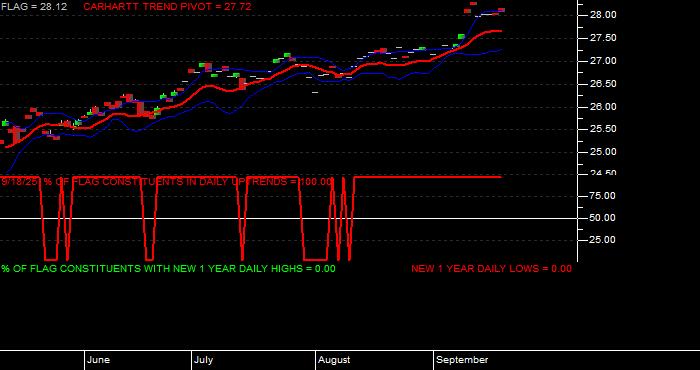  Volume / Composite Volume for the Forensic Accounting ETF - Daily Data Period