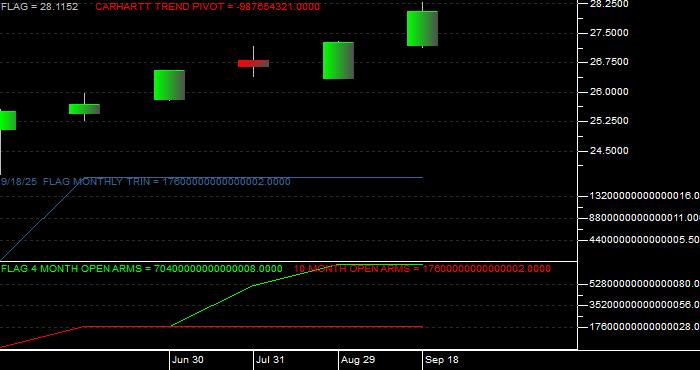 Volume / Composite Volume for the Forensic Accounting ETF - Monthly Data Period