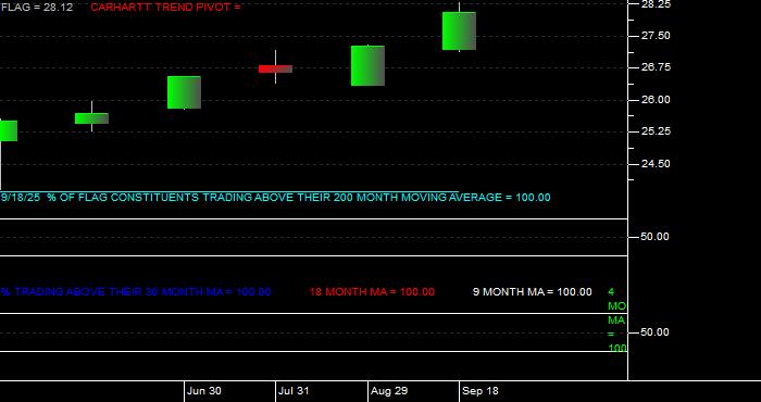  Volume / Composite Volume for the Forensic Accounting ETF - Monthly Data Period