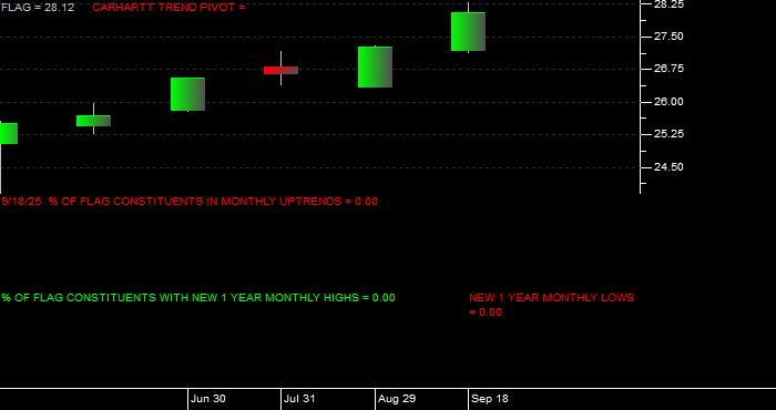  Volume / Composite Volume for the Forensic Accounting ETF - Monthly Data Period
