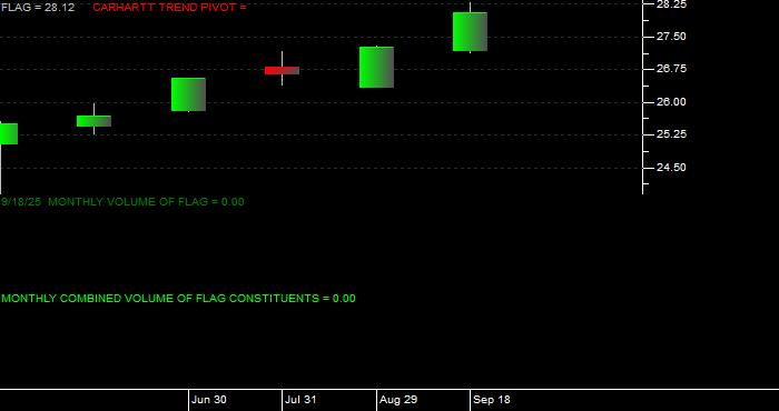  Volume / Composite Volume for the Forensic Accounting ETF - Monthly Data Period