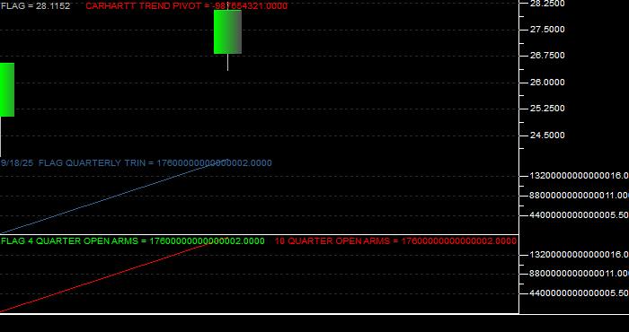 Volume / Composite Volume for the Forensic Accounting ETF - Quarterly Data Period
