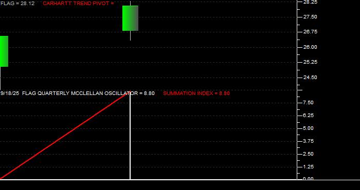  Volume / Composite Volume for the Forensic Accounting ETF - Quarterly Data Period