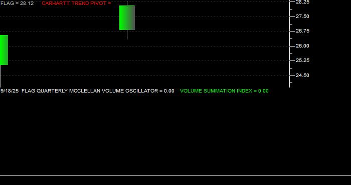 Volume / Composite Volume for the Forensic Accounting ETF - Quarterly Data Period