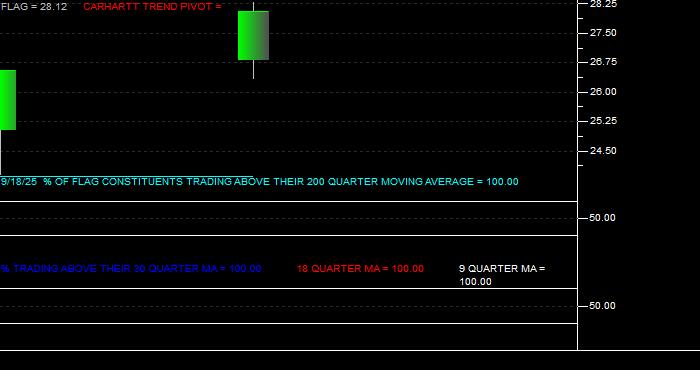  Volume / Composite Volume for the Forensic Accounting ETF - Quarterly Data Period