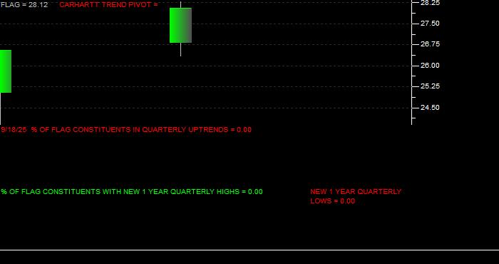  Volume / Composite Volume for the Forensic Accounting ETF - Quarterly Data Period