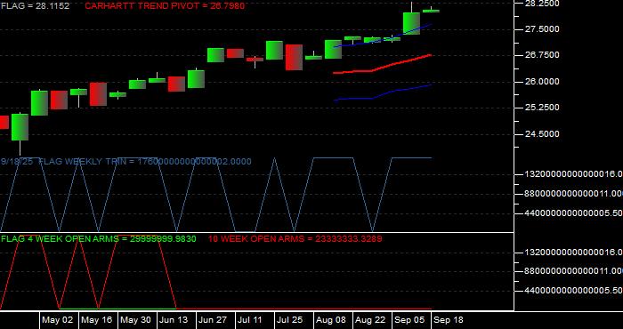  Volume / Composite Volume for the Forensic Accounting ETF - Weekly Data Period