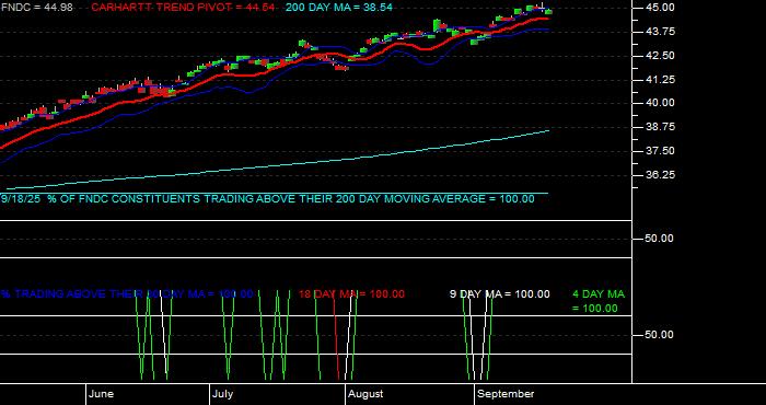  Volume / Composite Volume for the Schwab Fundamental International Small Cap Company Index ETF - Daily Data Period