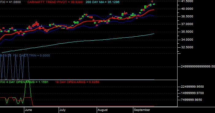  Volume / Composite Volume for the iShares China Large-Cap ETF - Daily Data Period