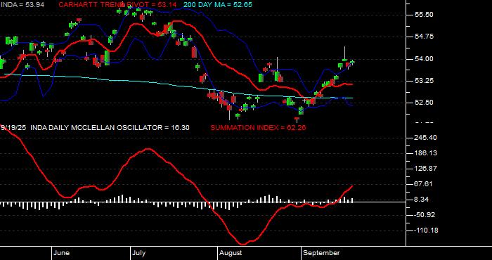  Volume / Composite Volume for the iShares MSCI India Index ETF - Daily Data Period