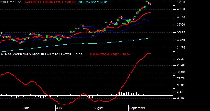  Volume / Composite Volume for the KraneShares CSI China Internet ETF - Daily Data Period