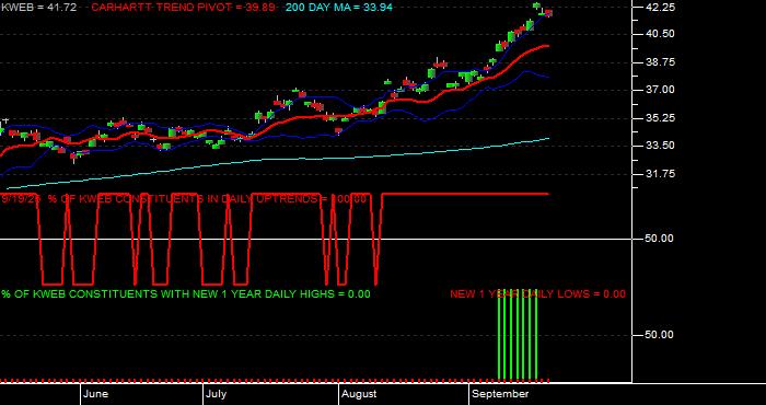  Volume / Composite Volume for the KraneShares CSI China Internet ETF - Daily Data Period