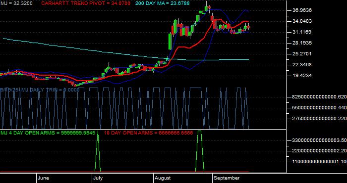 Volume / Composite Volume for the Amplify Alternative Harvest ETF - Daily Data Period