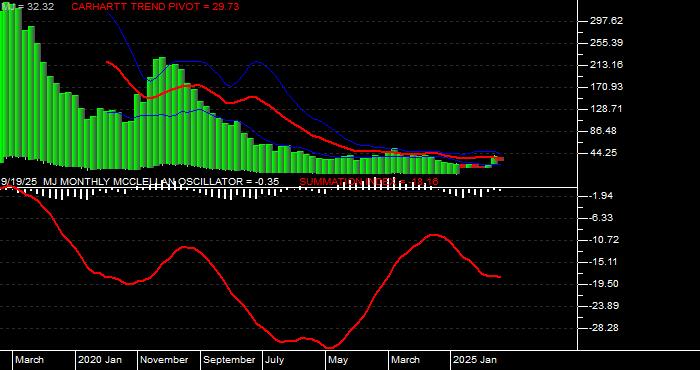  Volume / Composite Volume for the Amplify Alternative Harvest ETF - Monthly Data Period
