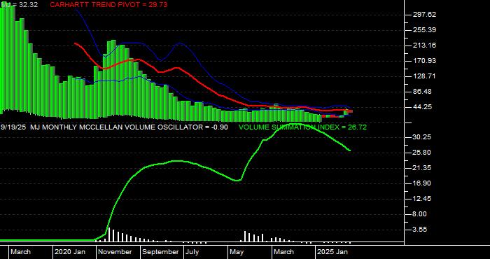  Volume / Composite Volume for the Amplify Alternative Harvest ETF - Monthly Data Period