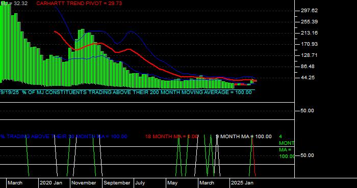  Volume / Composite Volume for the Amplify Alternative Harvest ETF - Monthly Data Period