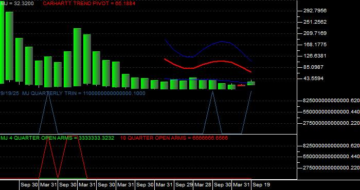 Volume / Composite Volume for the Amplify Alternative Harvest ETF - Quarterly Data Period