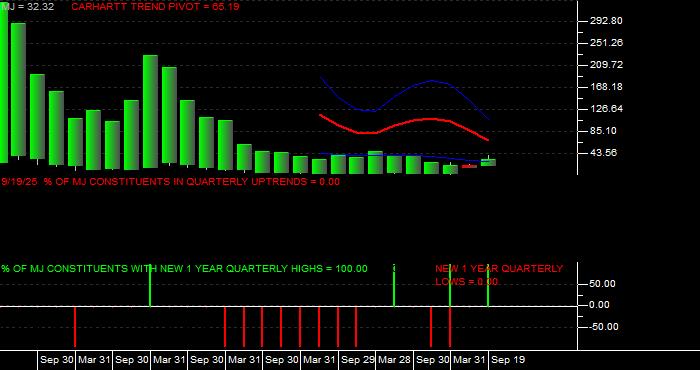  Volume / Composite Volume for the Amplify Alternative Harvest ETF - Quarterly Data Period