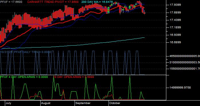 Volume / Composite Volume for the VanEck Pref Secs ex Fincls ETF - Daily Data Period