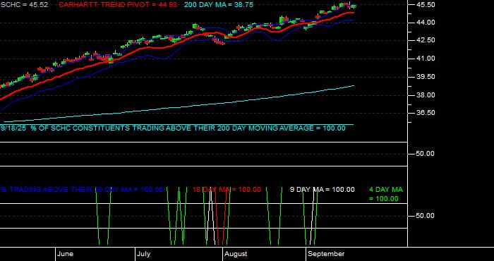  Volume / Composite Volume for the Schwab International Small-Cap Equity ETF - Daily Data Period