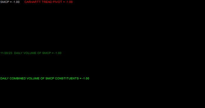  Volume / Composite Volume for the AlphaMark Actively Managed Small Cap ETF Daily Data Period