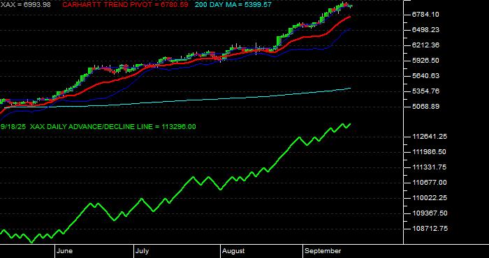 Volume / Composite Volume for the NYSE MKT Composite Index - Daily Data Period