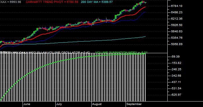  Volume / Composite Volume for the NYSE MKT Composite Index - Daily Data Period