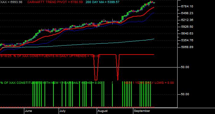  Volume / Composite Volume for the NYSE MKT Composite Index - Daily Data Period