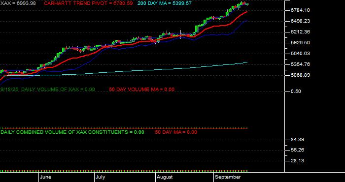  Volume / Composite Volume for the NYSE MKT Composite Index - Daily Data Period