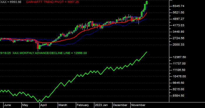  Volume / Composite Volume for the NYSE MKT Composite Index - Monthly Data Period