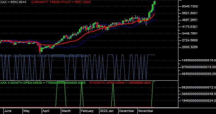  Volume / Composite Volume for the NYSE MKT Composite Index - Monthly Data Period