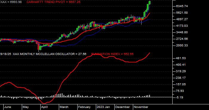 Volume / Composite Volume for the NYSE MKT Composite Index - Monthly Data Period