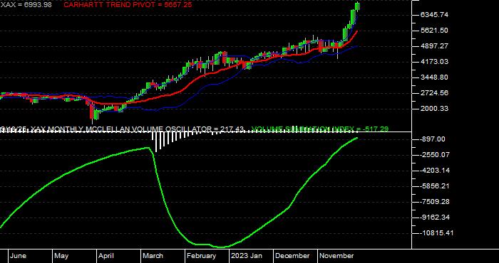  Volume / Composite Volume for the NYSE MKT Composite Index - Monthly Data Period