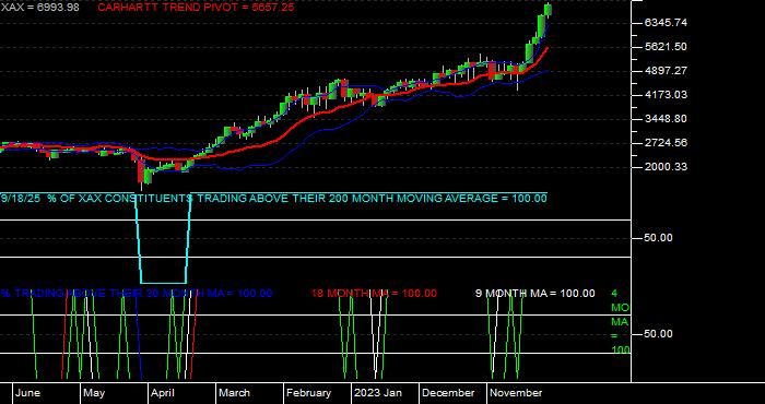  Volume / Composite Volume for the NYSE MKT Composite Index - Monthly Data Period