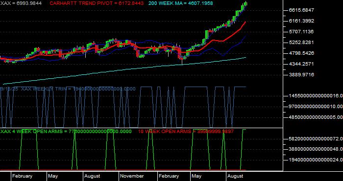  Volume / Composite Volume for the NYSE MKT Composite Index - Weekly Data Period