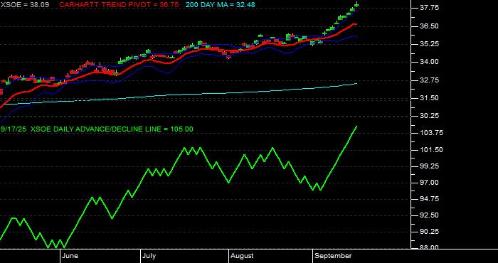  Volume / Composite Volume for the WisdomTree EmMkts ex-Stt-Ownd EntrprsETF - Daily Data Period