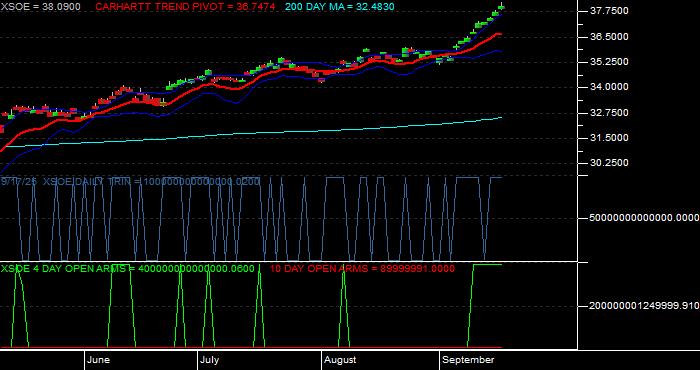  Volume / Composite Volume for the WisdomTree EmMkts ex-Stt-Ownd EntrprsETF - Daily Data Period