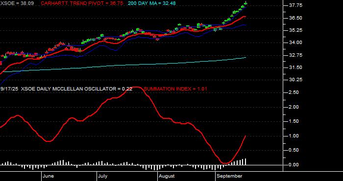  Volume / Composite Volume for the WisdomTree EmMkts ex-Stt-Ownd EntrprsETF - Daily Data Period