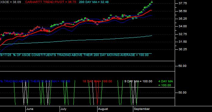  Volume / Composite Volume for the WisdomTree EmMkts ex-Stt-Ownd EntrprsETF - Daily Data Period