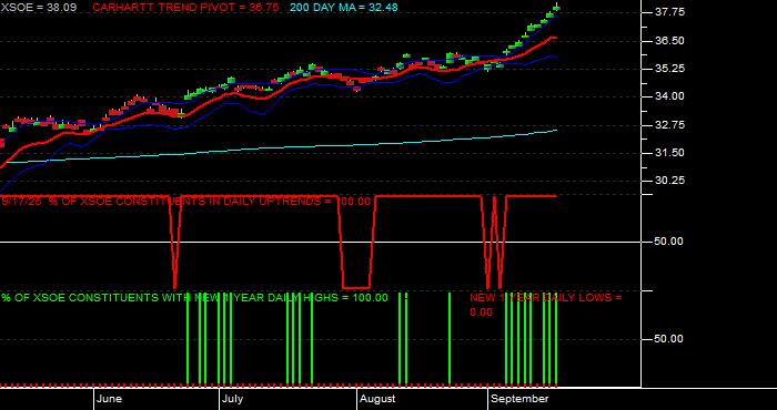  Volume / Composite Volume for the WisdomTree EmMkts ex-Stt-Ownd EntrprsETF - Daily Data Period