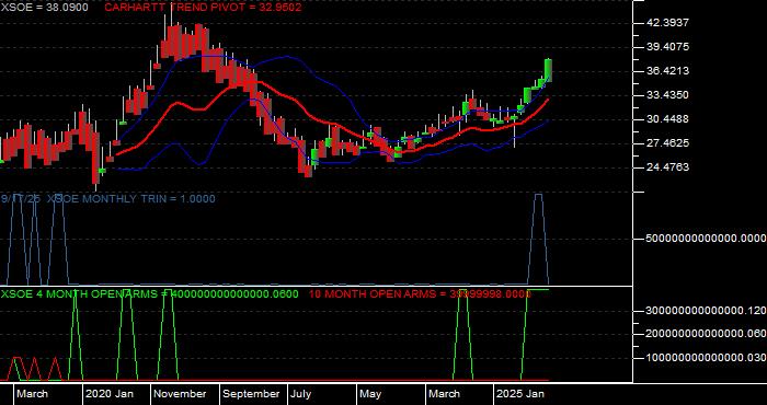  Volume / Composite Volume for the WisdomTree EmMkts ex-Stt-Ownd EntrprsETF - Monthly Data Period