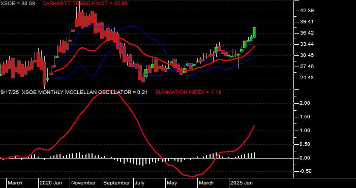  Volume / Composite Volume for the WisdomTree EmMkts ex-Stt-Ownd EntrprsETF - Monthly Data Period