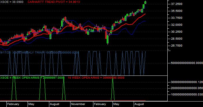  Volume / Composite Volume for the WisdomTree EmMkts ex-Stt-Ownd EntrprsETF - Weekly Data Period