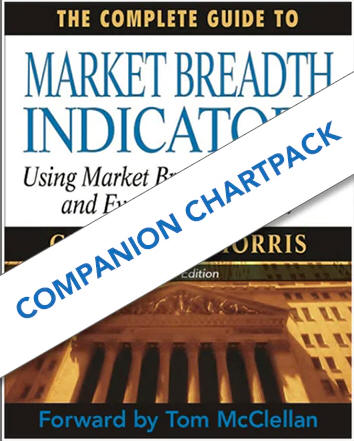 Market Breadth Indicators - ChartPack